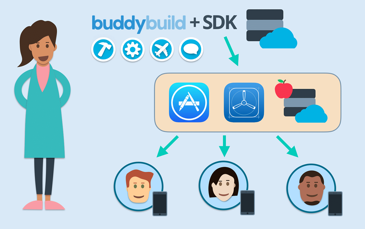 Integration and Deployment with buddybuild and Udacity